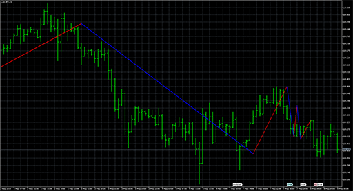 MA Zigzag Trendの表示画像